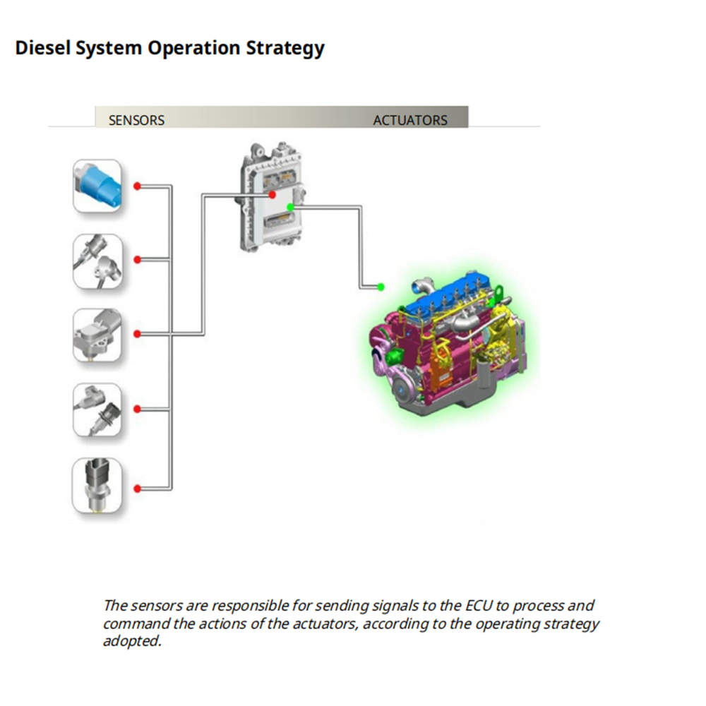 Diesel Electronics Study Guide - đánh giá và giá Workshop Tools Pdf